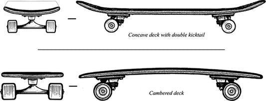 The History of Skateboards and Their Rise in Auctions